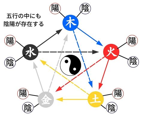 風水 陰陽|陰陽五行説とは？陰陽五行説の由来